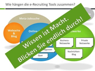 Wie hängen die e-Recruiting Tools zusammen?Meta-JobsucheOnline-JobbörsenNetzwerkeWebseite&BlogWissen ist Macht.Blicken Sie endlich durch!GoogleBusiness-NetzwerkePrivateNetzwerkeAllgemeinBranchenRegionenBerufeNachrichten-BlogQuer