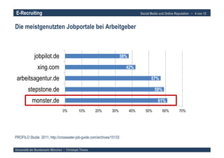 E-Recruiting                                                                      Social Media und Online Reputation ▪ 4 von 12



Die meistgenutzten Jobportale bei Arbeitgeber



             jobpilot.de                                              38%

                xing.com                                                42%

 arbeitsagentur.de                                                                       57%

         stepstone.de                                                                      59%

            monster.de                                                                       61%

                                  0%         10%       20%    30%           40%      50%         60%        70%




PROFILO Studie 2011, http://crosswater-job-guide.com/archives/15133


Universität der Bundeswehr München ▪ Christoph Thoma
 