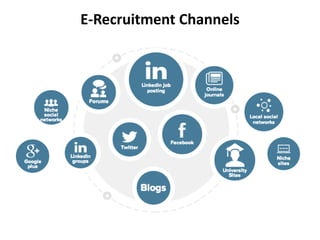 E-Recruitment Channels
 