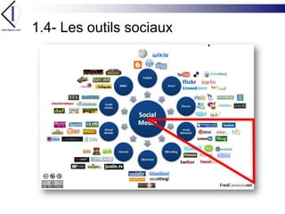 1.4- Les outils sociaux