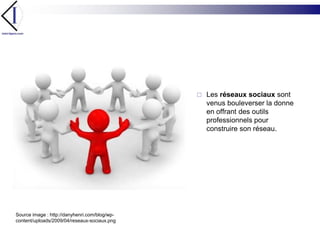 Les réseaux sociaux sont venus bouleverser la donne en offrant des outils professionnels pour construire son réseau. Source image : http://danyhenri.com/blog/wp-content/uploads/2009/04/reseaux-sociaux.png