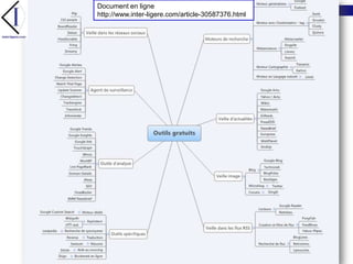 Document en ligne http://www.inter-ligere.com/article-30587376.html