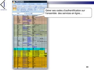 Gérer ses codes d’authentification sur l’ensemble  des services en ligne… 43