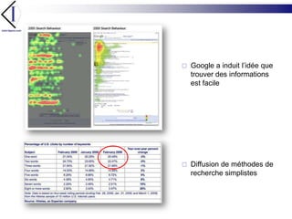 Google a induit l’idée que trouver des informations est facile