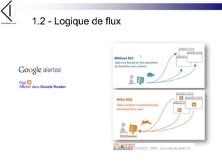1.2 - Logique de flux