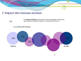 L’impact des réseaux sociaux
 