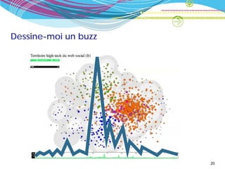 Dessine-moi un buzz




                      20
 