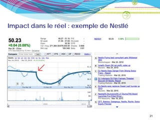 Impact dans le réel : exemple de Nestlé




                                          21
 
