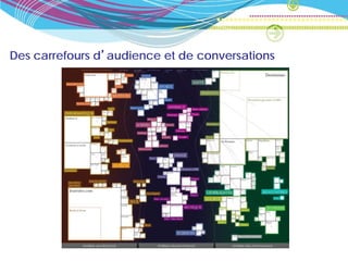 Des carrefours d’audience et de conversations
 