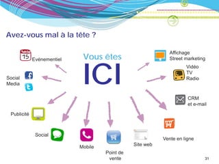 Avez-vous mal à la tête ?


                               Vous êtes
                                                               Affichage




                               ICI
               Evénementiel                                    Street marketing
                                                                       Vidéo
                                                                       TV
Social                                                                 Radio
Media

         ...
                                                                        CRM
                                                                        et e-mail

 Publicité



                Social
                                                             Vente en ligne
                                                  Site web
                              Mobile
                                       Point de
                                        vente                                   31
 