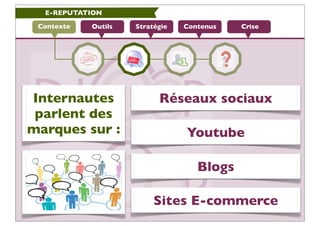 E-REPUTATION

 Contexte   Outils   Stratégie   Contenus   Crise




Internautes                Réseaux sociaux
 parlent de...