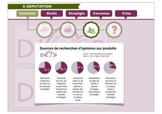 E-REPUTATION

Contexte   Outils   Stratégie   Contenus   Crise
 