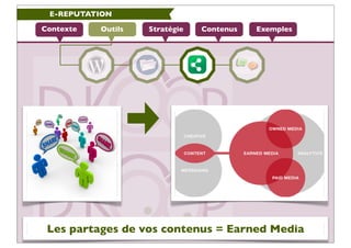 E-REPUTATION

Contexte   Outils   Stratégie   Contenus   Exemples




 Les partages de vos contenus = Earned Media
 