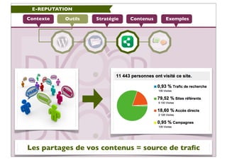 E-REPUTATION

Contexte   Outils   Stratégie   Contenus   Exemples




Les partages de vos contenus = source de traﬁc
 