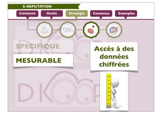 E-REPUTATION

Contexte   Outils   Stratégie   Contenus   Exemples




SPECIFIQUE                      Accès à des
        ...