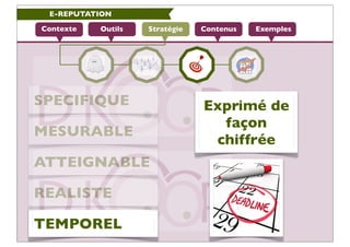 E-REPUTATION

Contexte   Outils   Stratégie   Contenus   Exemples




SPECIFIQUE                      Exprimé de
         ...