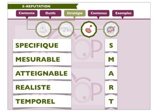 E-REPUTATION

Contexte   Outils   Stratégie   Contenus       Exemples




SPECIFIQUE                                 S

ME...
