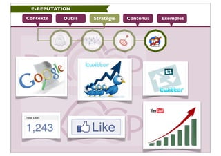 E-REPUTATION

Contexte   Outils   Stratégie   Contenus   Exemples
 