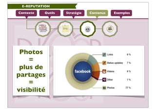 E-REPUTATION

Contexte   Outils   Stratégie   Contenus   Exemples




 Photos
    =
 plus de
partages
    =
visibilité
 