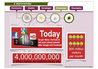 E-REPUTATION

Contexte   Outils   Stratégie   Contenus              Exemples




                                      htt...