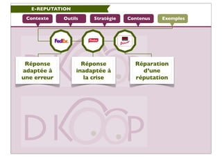 E-REPUTATION

 Contexte    Outils    Stratégie   Contenus   Exemples




 Réponse            Réponse          Réparation
a...