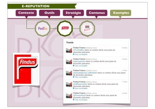 E-REPUTATION

Contexte   Outils   Stratégie   Contenus   Exemples
 
