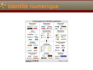 Identité numérique 