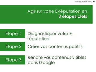 Agir sur votre E-réputation en
3 étapes clefs
Etape 1 Diagnostiquer votre E-
réputation
Etape 2 Créer vos contenus positifs
Etape 3
Rendre vos contenus visibles
dans Google
© Reputation VIP | 41
 