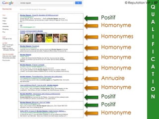 Positif
Homonyme
Homonymes
Homonyme
Homonyme
Homonyme
Annuaire
Homonyme
Positif
Positif
Homonyme
Q
U
A
L
I
F
I
C
A
T
I
O
N
© Reputation VIP | 57
 