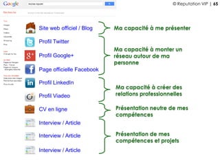 Site web officiel / Blog
Profil Twitter
Profil Google+
Page officielle Facebook
Profil LinkedIn
Profil Viadeo
CV en ligne
Interview / Article
Interview / Article
Interview / Article
Ma capacité à me présenter
Ma capacité à monter un
réseau autour de ma
personne
Ma capacité à créer des
relations professionnelles
Présentation neutre de mes
compétences
Présentation de mes
compétences et projets
© Reputation VIP | 65
 