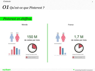 Contexte                                                      5




01 Qu'est-ce que Pinterest ?
Pinterest en chiffres
             Monde                   France




               de visites par mois      de visites par mois
 