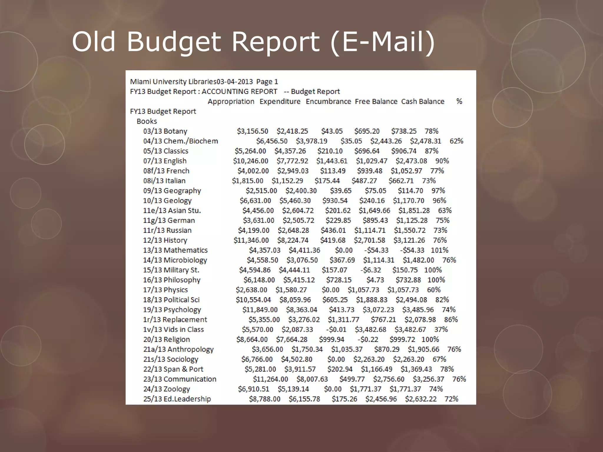 Old Budget Report (E-Mail)
 