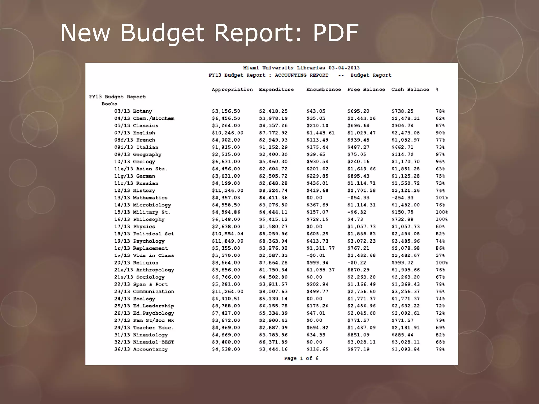 New Budget Report: PDF
 