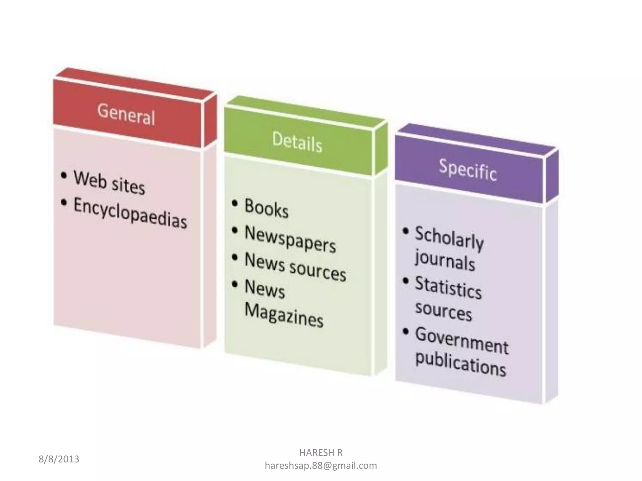 HARESH R
hareshsap.88@gmail.com
8/8/2013
 