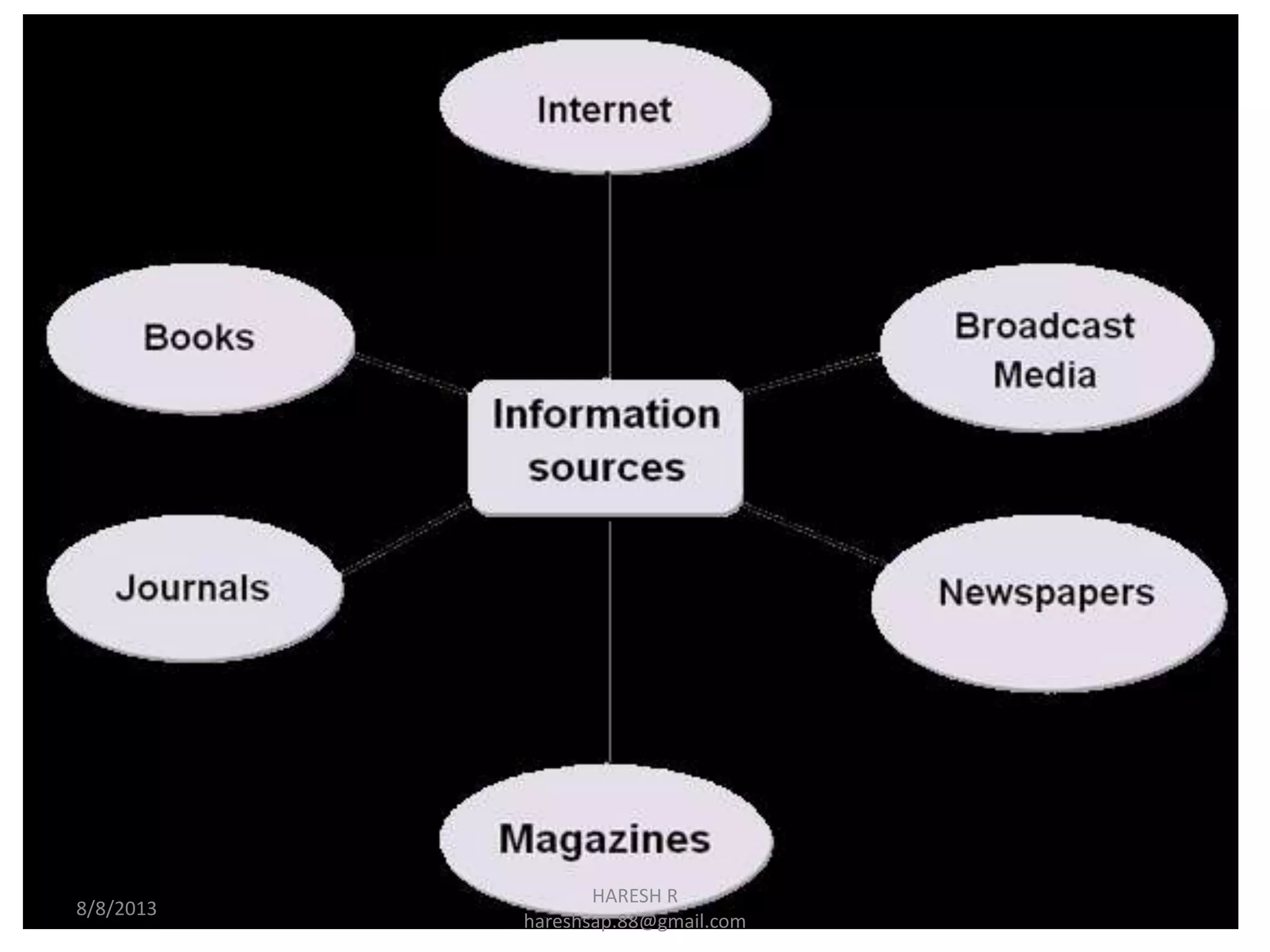 HARESH R
hareshsap.88@gmail.com
8/8/2013
 