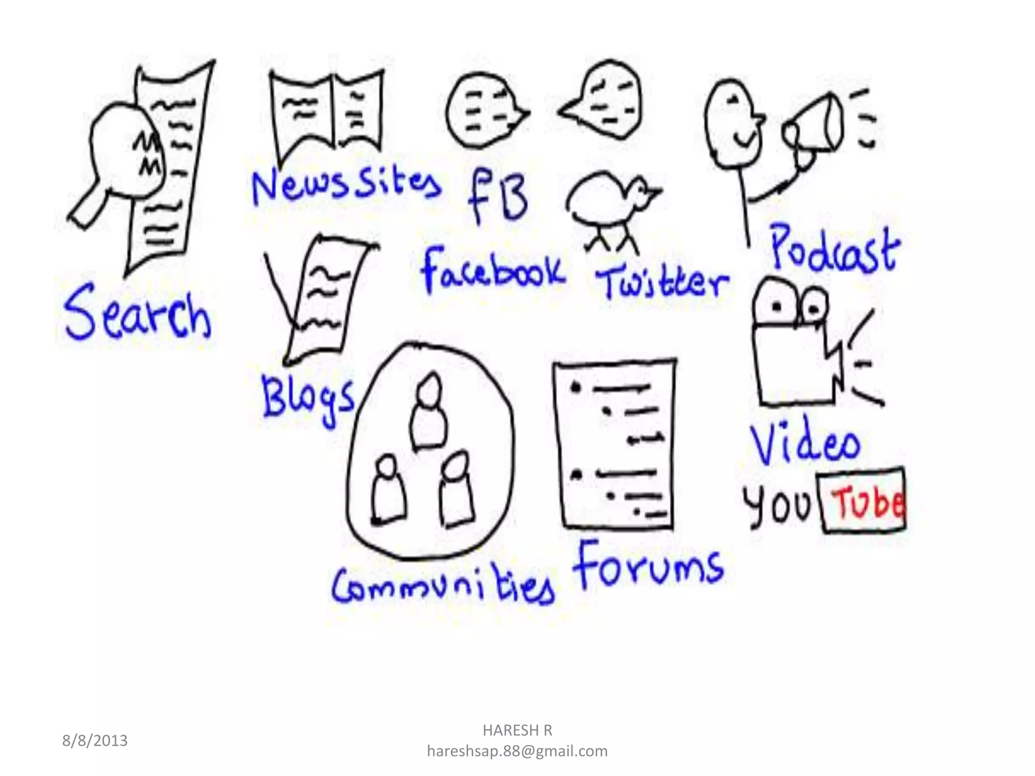 HARESH R
hareshsap.88@gmail.com
8/8/2013
 