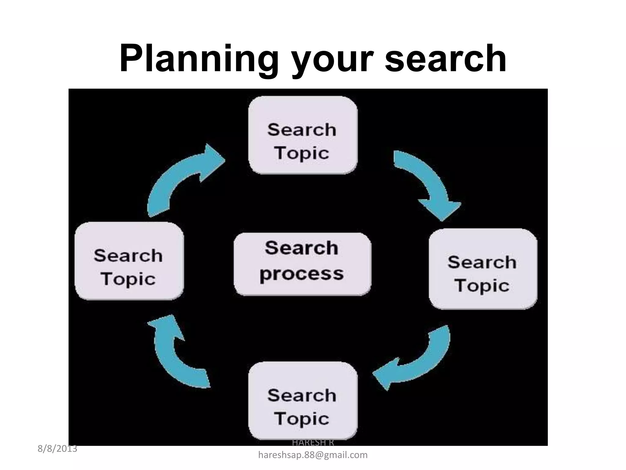 Planning your search
HARESH R
hareshsap.88@gmail.com
8/8/2013
 