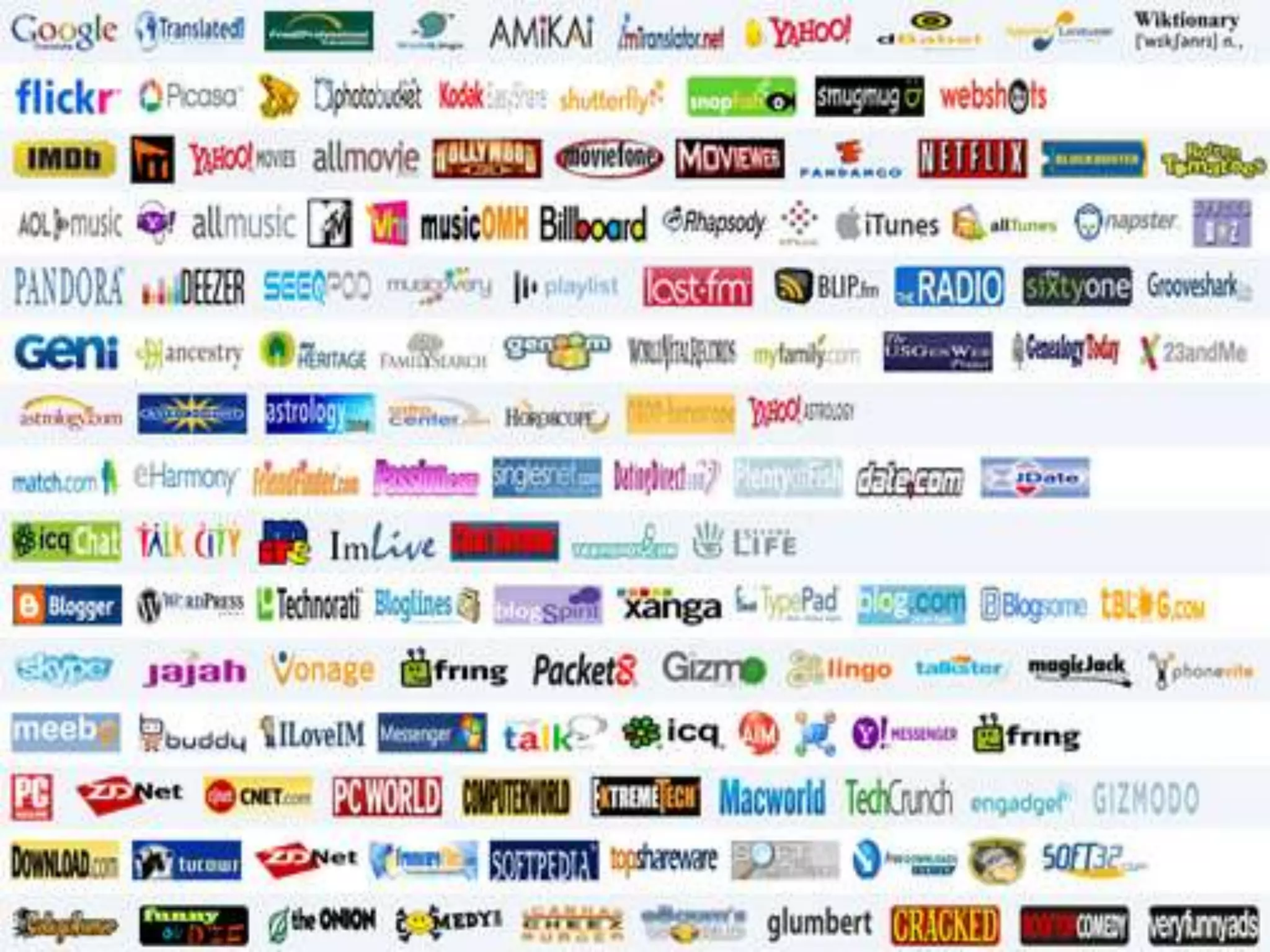 8/8/2013
HARESH R
hareshsap.88@gmail.com
 