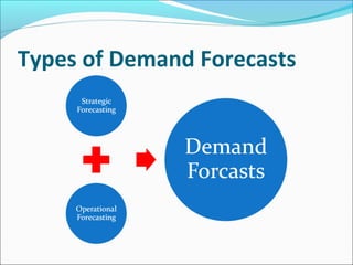 Types of Demand Forecasts
 