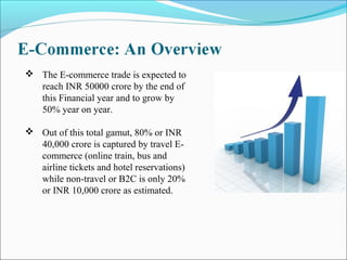  The E-commerce trade is expected to
reach INR 50000 crore by the end of
this Financial year and to grow by
50% year on year.
 Out of this total gamut, 80% or INR
40,000 crore is captured by travel E-
commerce (online train, bus and
airline tickets and hotel reservations)
while non-travel or B2C is only 20%
or INR 10,000 crore as estimated.
 