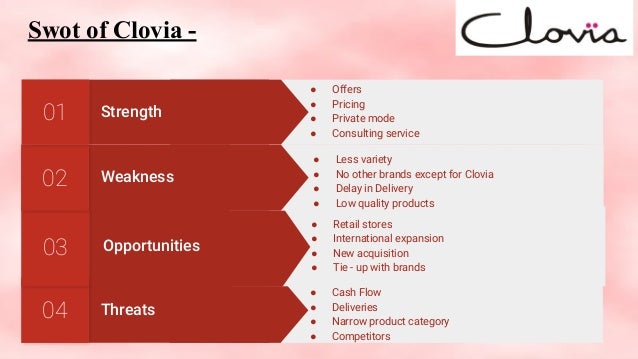 Zivame competitors Clearance