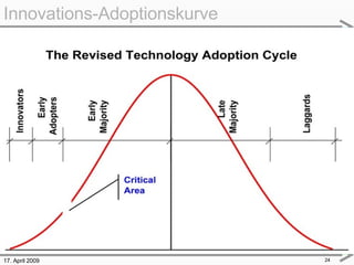 17. April 2009 Innovations-Adoptionskurve  