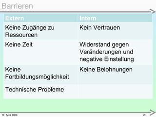 17. April 2009 Barrieren  Extern Intern Keine Zugänge zu Ressourcen Kein Vertrauen Keine Zeit Widerstand gegen Veränderungen und negative Einstellung Keine Fortbildungsmöglichkeit Keine Belohnungen Technische Probleme 