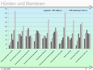 17. April 2009 Hürden und Barrieren Legende:  trifft völlig zu ……….  trifft überhaupt nicht zu 
