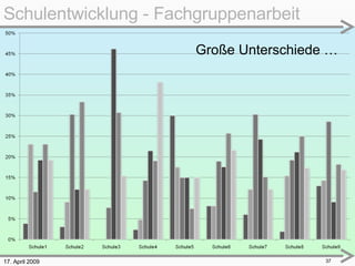 17. April 2009 Schulentwicklung - Fachgruppenarbeit Große Unterschiede … 
