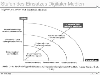 17. April 2009 Stufen des Einsatzes Digitaler Medien  