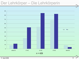 17. April 2009 Der Lehrkörper – Die Lehrkörperin  n = 429 