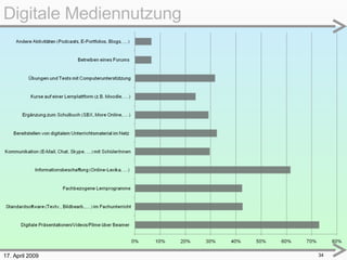 17. April 2009 Digitale Mediennutzung 