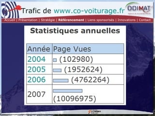 Trafic de  www.co-voiturage.fr   Accueil | Présentation | Stratégie |  Référencement  | Liens sponsorisés | Innovations | Contact 