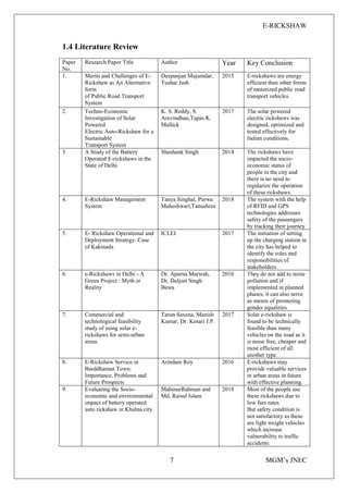 E-RICKSHAW
7 MGM’s JNEC
1.4 Literature Review
Paper
No.
Research Paper Title Author Year Key Conclusion
1. Merits and Challenges of E-
Rickshaw as An Alternative
form
of Public Road Transport
System
Deepanjan Majumdar,
Tushar Jash
2015 E-rickshaws are energy
efficient than other forms
of motorized public road
transport vehicles.
2. Techno-Economic
Investigation of Solar
Powered
Electric Auto-Rickshaw for a
Sustainable
Transport System
K. S. Reddy, S.
Aravindhan,Tapas K.
Mallick
2017 The solar powered
electric rickshaws was
designed, optimized and
tested effectively for
Indian conditions.
3. A Study of the Battery
Operated E-rickshaws in the
State of Delhi
Shashank Singh 2014 The rickshaws have
impacted the socio-
economic status of
people in the city and
there is no need to
regularize the operation
of these rickshaws.
4. E-Rickshaw Management
System
Tanya Singhal, Purwa
Maheshwari,Tanushree
2018 The system with the help
of RFID and GPS
technologies addresses
safety of the passengers
by tracking their journey
5. E- Rickshaw Operational and
Deployment Strategy: Case
of Kakinada
ICLEI 2017 The initiation of setting
up the charging station in
the city has helped to
identify the roles and
responsibilities of
stakeholders.
6. e-Rickshaws in Delhi - A
Green Project : Myth or
Reality
Dr. Aparna Marwah,
Dr. Daljeet Singh
Bawa
2016 They do not add to noise
pollution and if
implemented in planned
phases, it can also serve
as means of promoting
gender equalities
7. Commercial and
technological feasibility
study of using solar e-
rickshaws for semi-urban
areas.
Tarun Saxena, Manish
Kumar, Dr. Kesari J.P.
2017 Solar e-rickshaw is
found to be technically
feasible than many
vehicles on the road as it
is noise free, cheaper and
most efficient of all
another type.
8. E-Rickshaw Service in
Barddhaman Town:
Importance, Problems and
Future Prospects
Arindam Roy 2016 E-rickshaws may
provide valuable services
in urban areas in future
with effective planning.
9. Evaluating the Socio-
economic and environmental
impact of battery operated
auto rickshaw in Khulna city
MahinurRahman and
Md. Raisul Islam
2018 Most of the people use
these rickshaws due to
low fare rates.
But safety condition is
not satisfactory as these
are light weight vehicles
which increase
vulnerability to traffic
accidents.
 